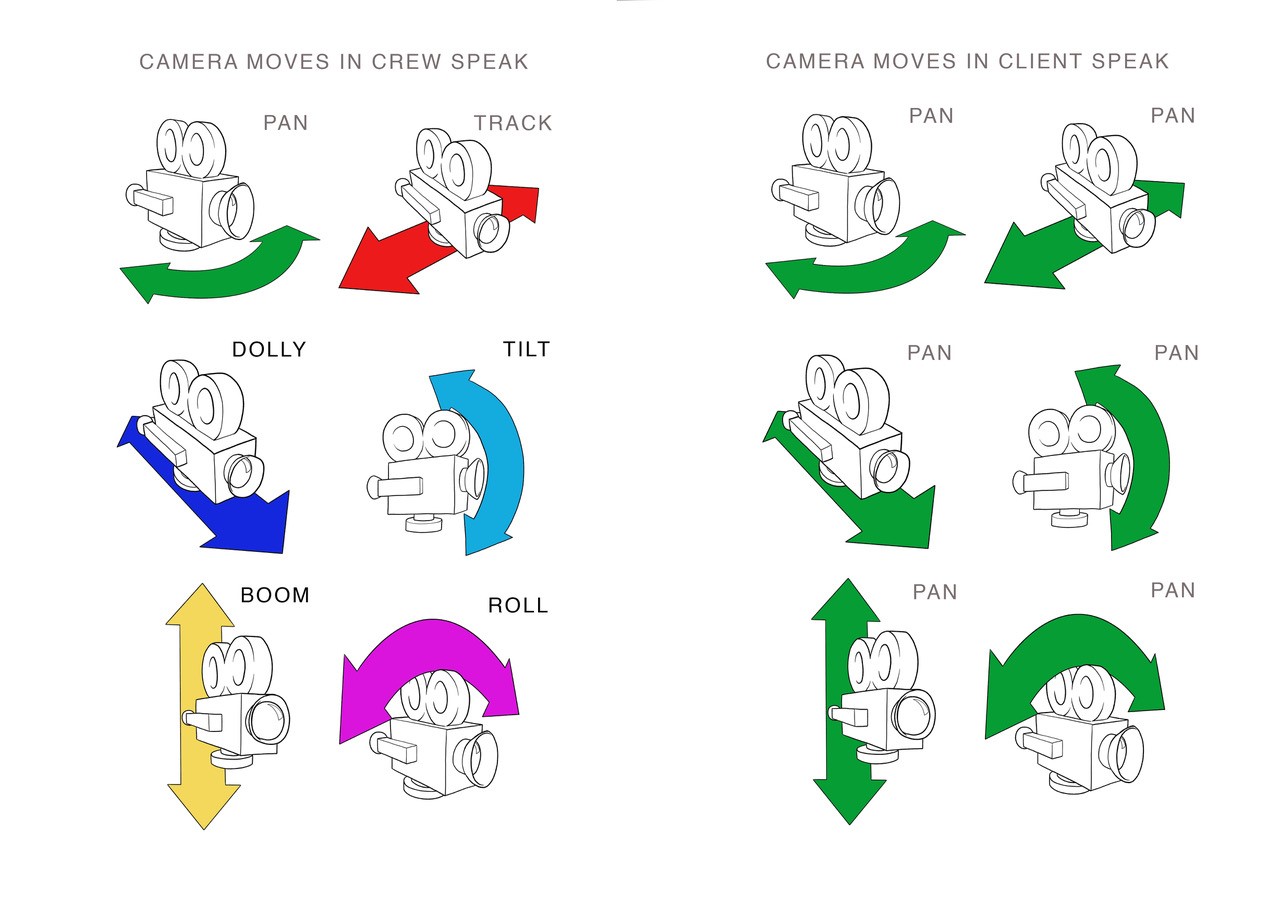 Cinematography reference book