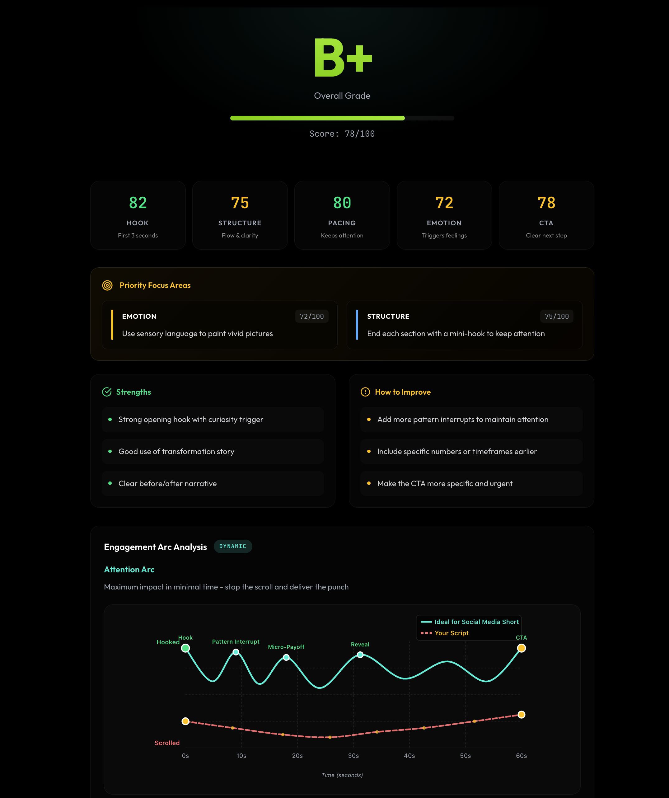 Redesigned Script Grader with cinematic dark theme
