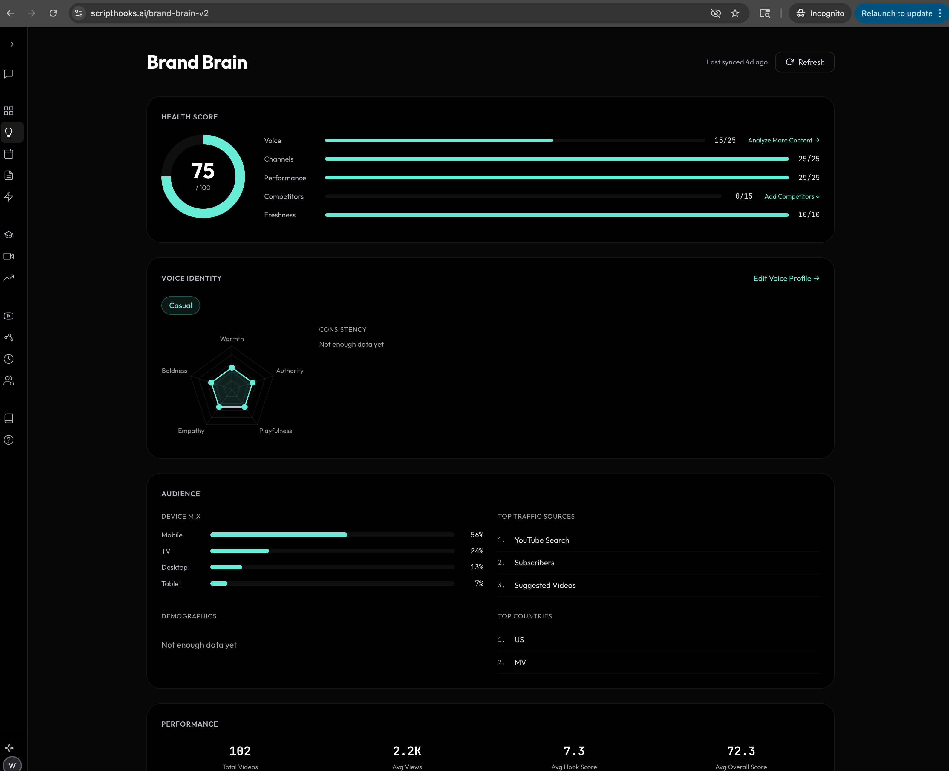 Why Your Content Tools Don't Know Who You Are