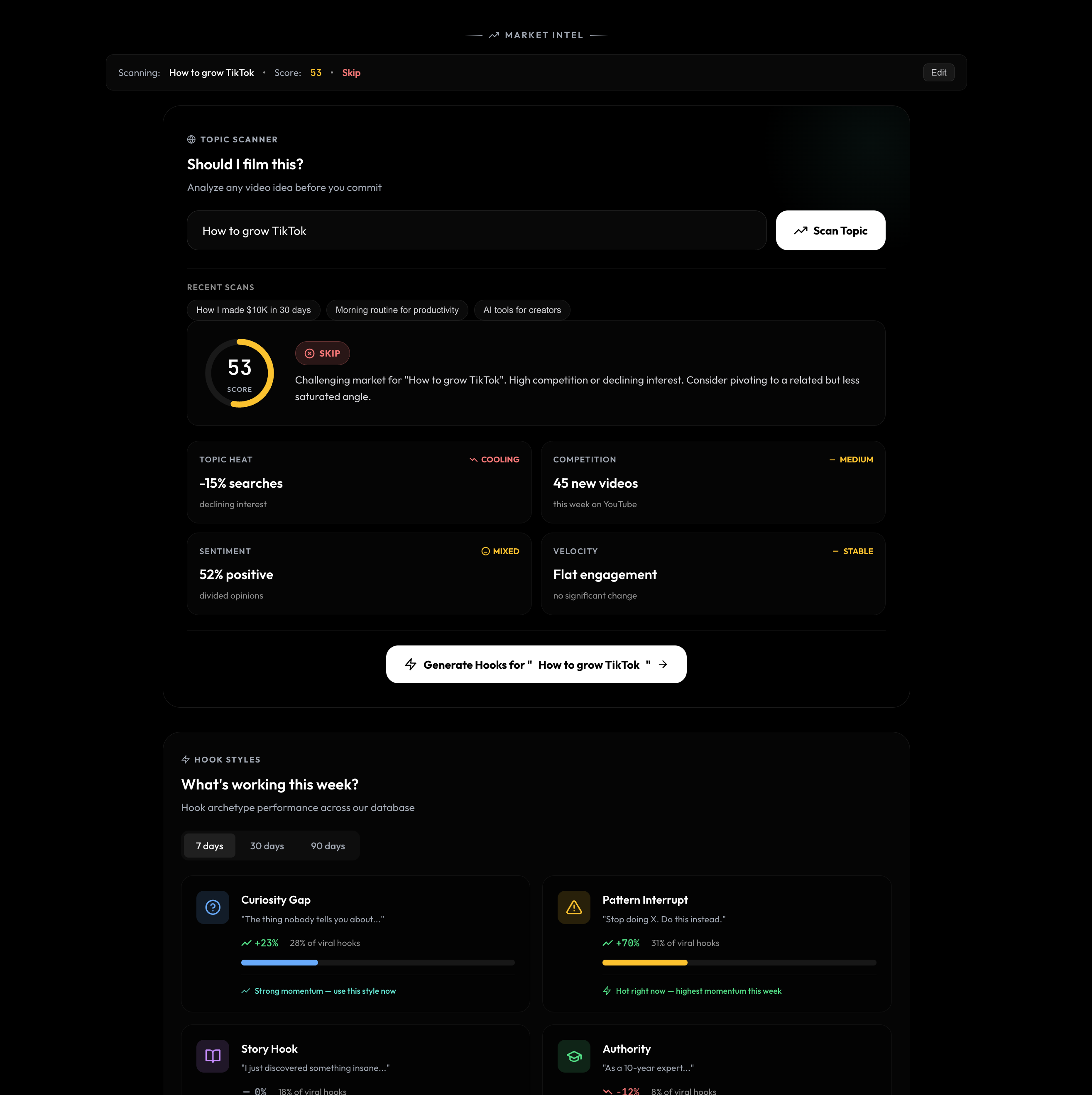 Market Intelligence dashboard with topic scanner and hook style performance